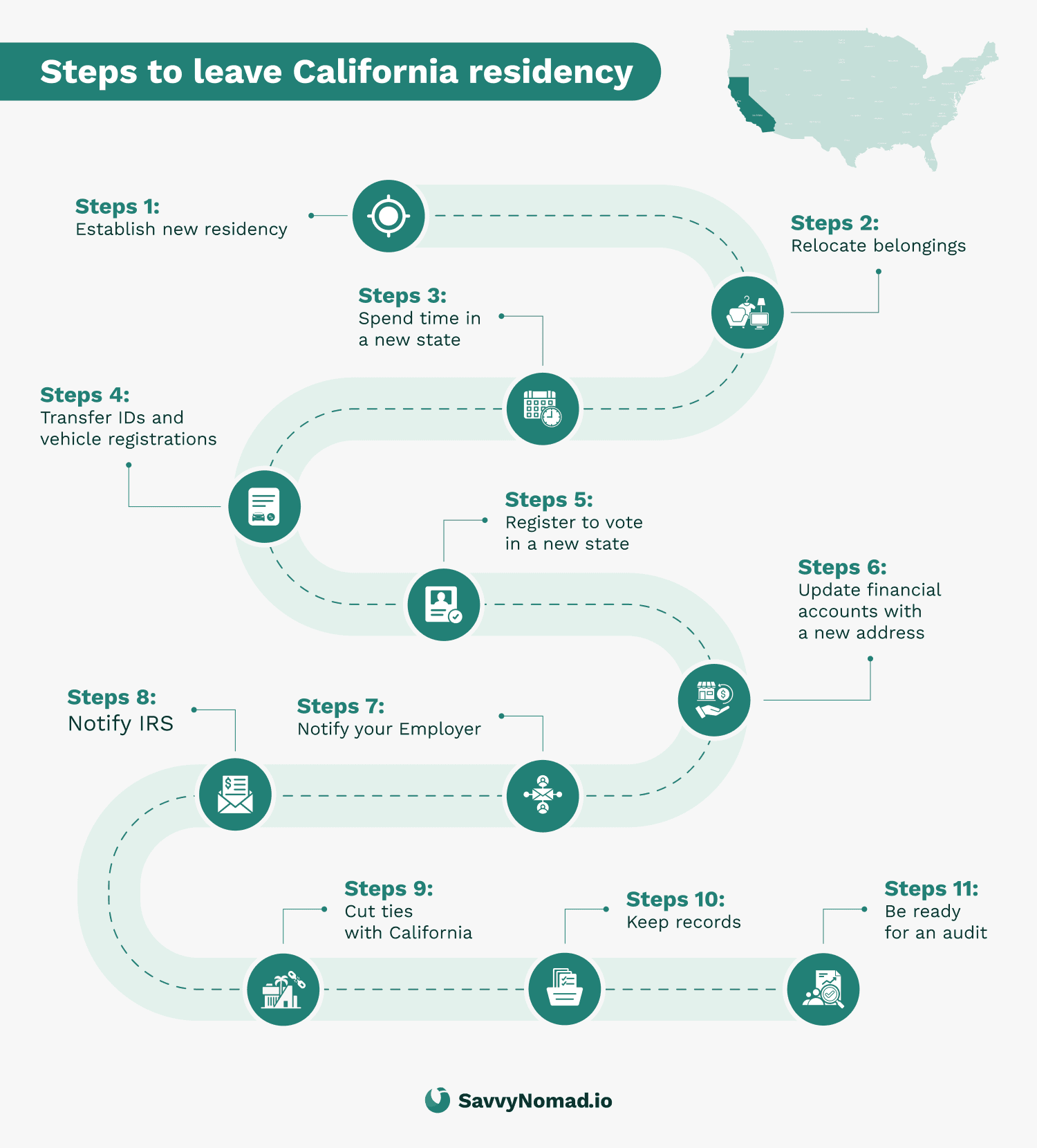 Do California expats still owe state taxes?