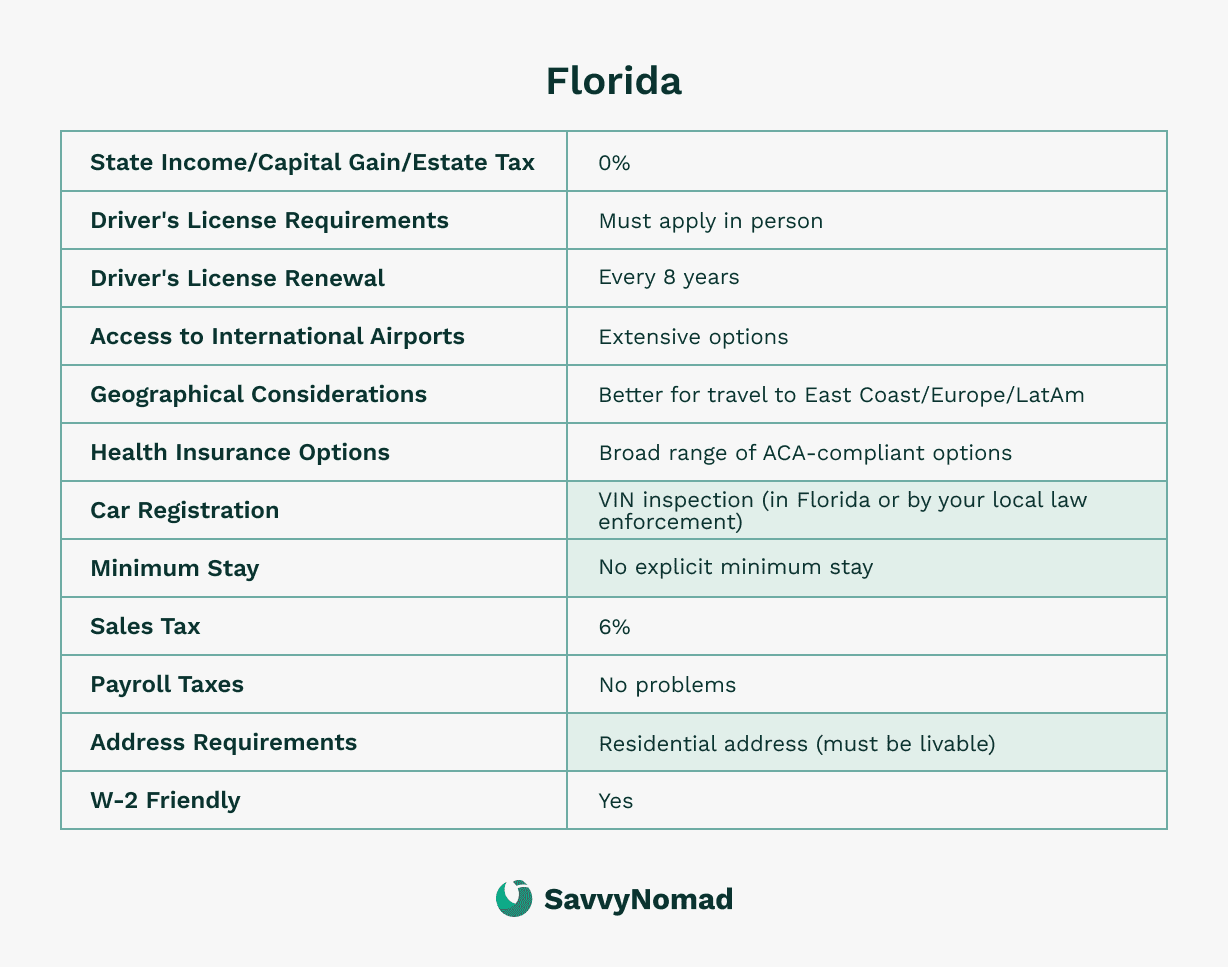 Declaration of domicile in florida all you need to know