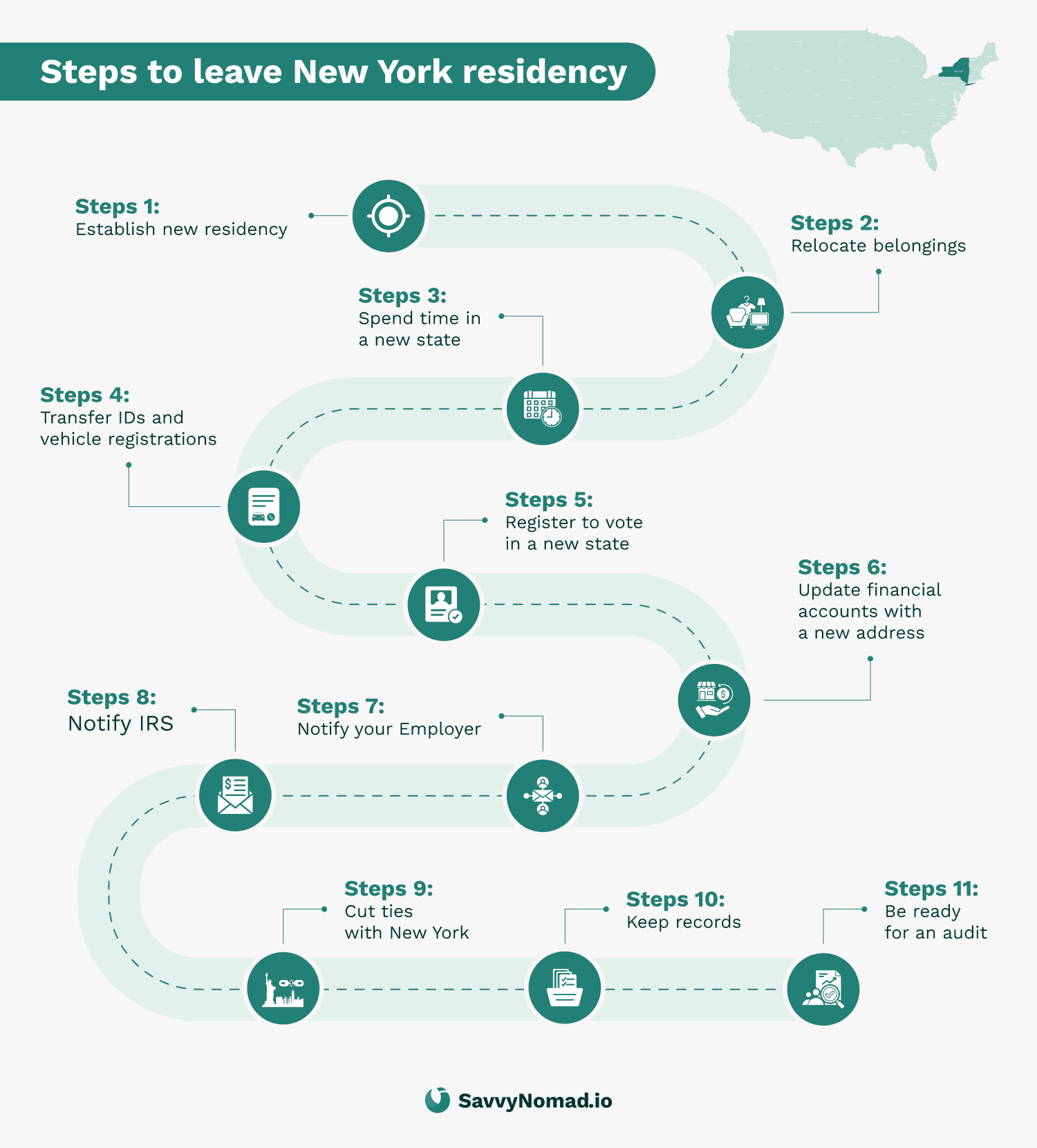 How to leave New York residency in 2024 [Guide + FAQ]