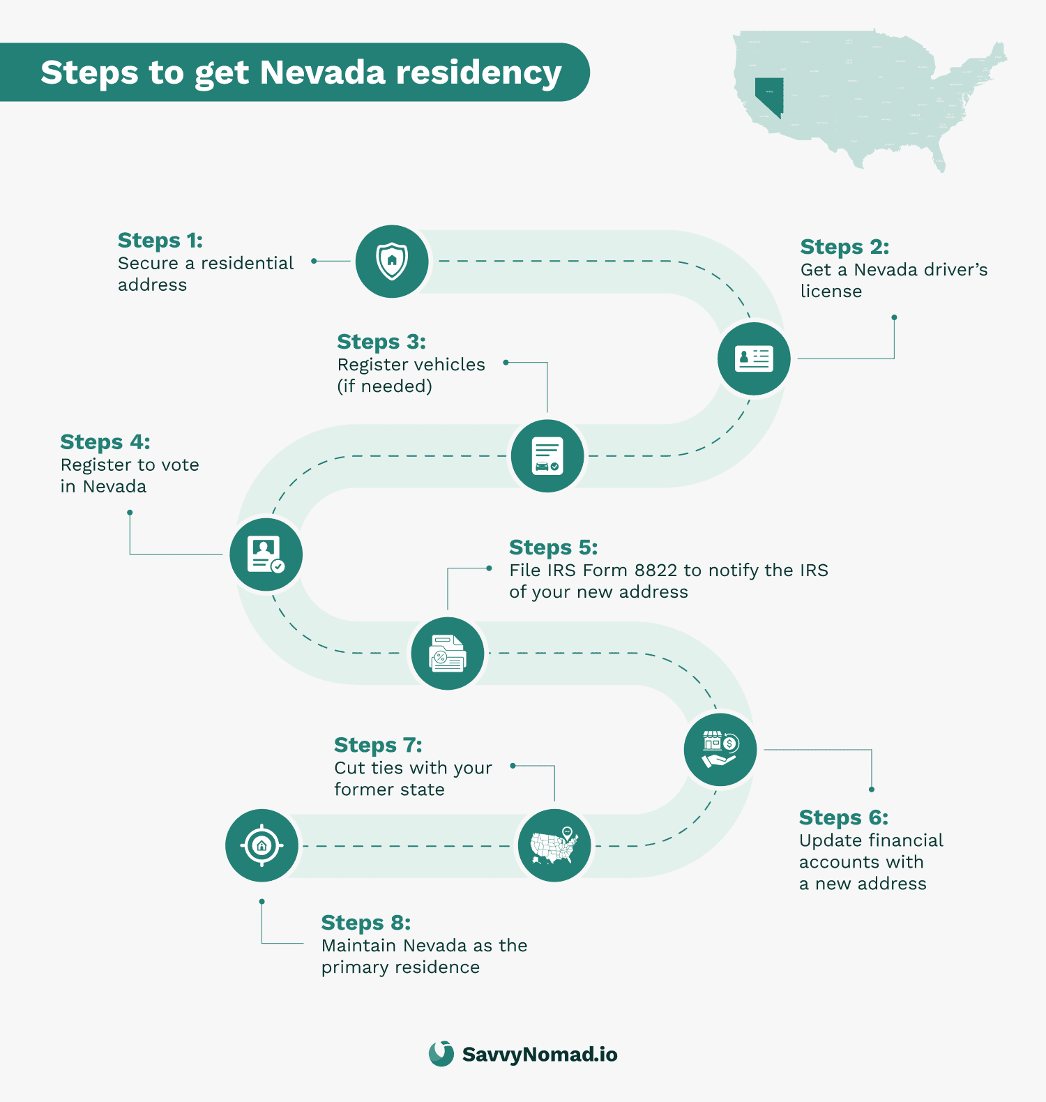 Nevada Residency for Nomads Benefits and Requirements