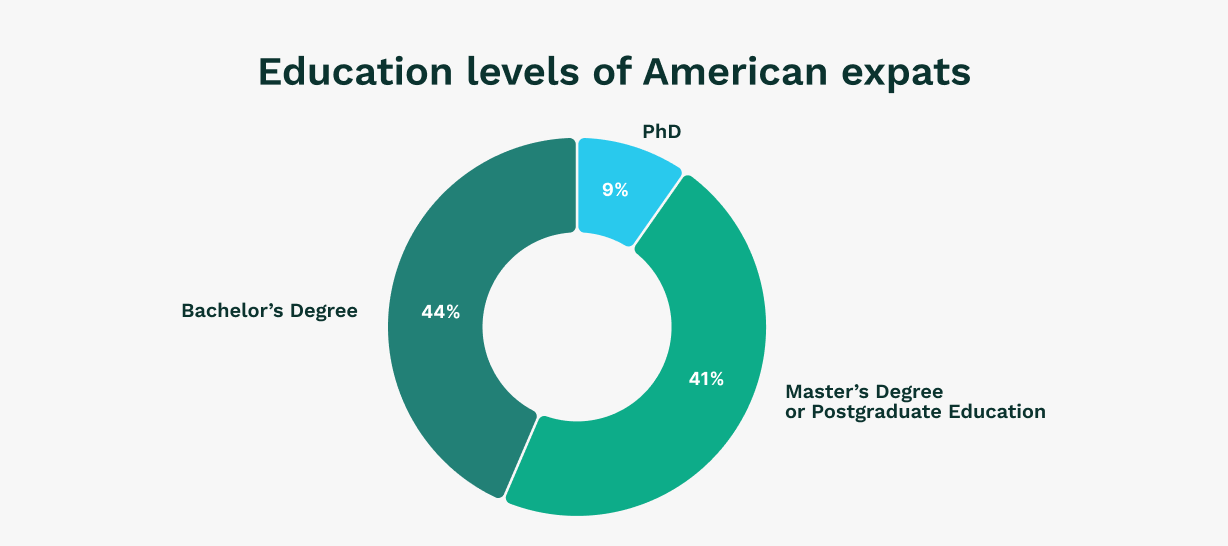 144 Statistics About Americans Abroad in 2025